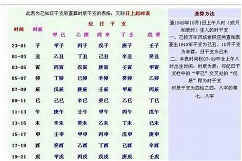 八字怎樣算重|八字重量怎麼算？「生辰八字解析懶人包」，鬼門開也。